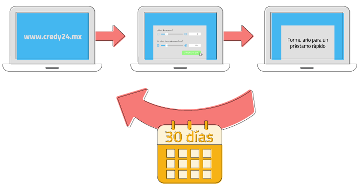 Consigue un crédito urgente en sencillo pasos